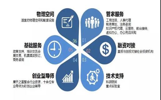 长春市九台区政府领导、安徽省淮南市毛集领导来访富邦娱乐加速器